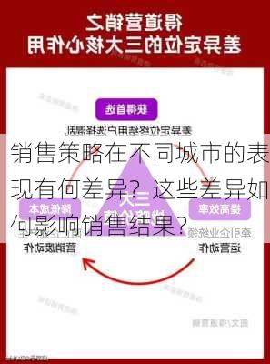 销售策略在不同城市的表现有何差异？这些差异如何影响销售结果？