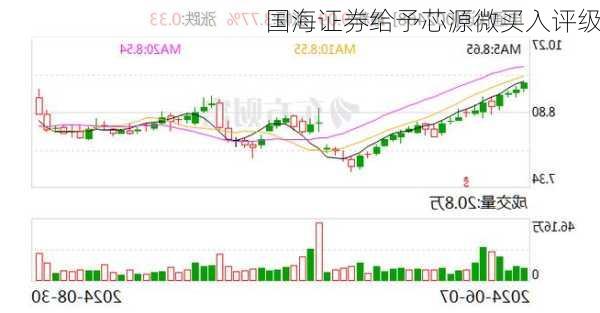 国海证券给予芯源微买入评级