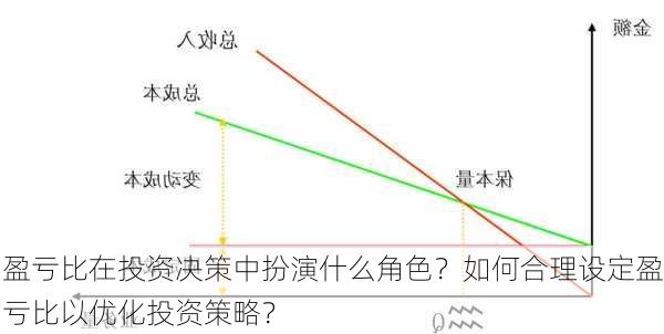 盈亏比在投资决策中扮演什么角色？如何合理设定盈亏比以优化投资策略？