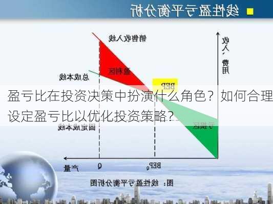 盈亏比在投资决策中扮演什么角色？如何合理设定盈亏比以优化投资策略？