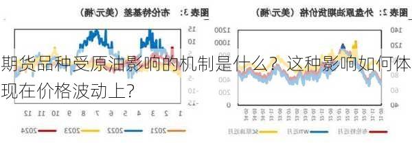 期货品种受原油影响的机制是什么？这种影响如何体现在价格波动上？