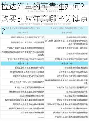 拉达汽车的可靠性如何？购买时应注意哪些关键点？