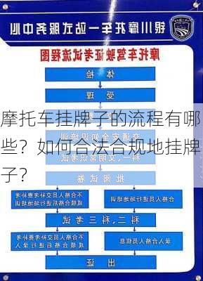 摩托车挂牌子的流程有哪些？如何合法合规地挂牌子？