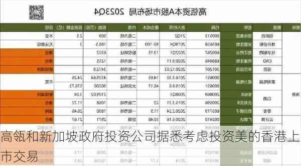 高瓴和新加坡政府投资公司据悉考虑投资美的香港上市交易