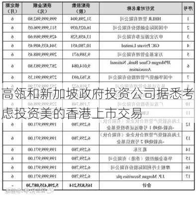 高瓴和新加坡政府投资公司据悉考虑投资美的香港上市交易