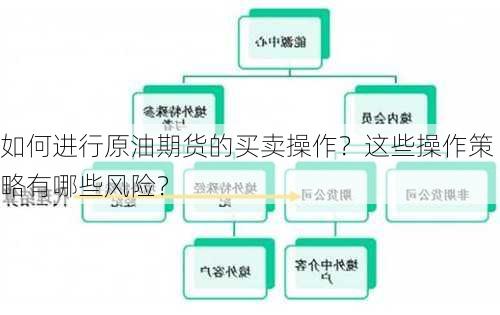 如何进行原油期货的买卖操作？这些操作策略有哪些风险？