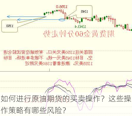 如何进行原油期货的买卖操作？这些操作策略有哪些风险？