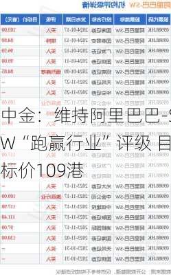 中金：维持阿里巴巴-SW“跑赢行业”评级 目标价109港