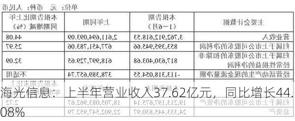 海光信息：上半年营业收入37.62亿元，同比增长44.08%