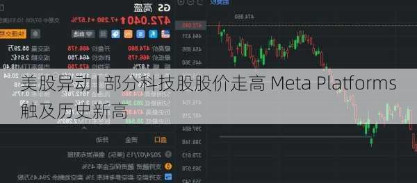 美股异动 | 部分科技股股价走高 Meta Platforms触及历史新高