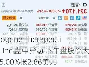 Allogene Therapeutics, Inc.盘中异动 下午盘股价大跌5.00%报2.66美元