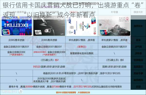 银行信用卡国庆营销大战已打响，出境游重点“卷”返现，“以旧换新”成今年新看点