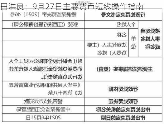 田洪良：9月27日主要货币短线操作指南