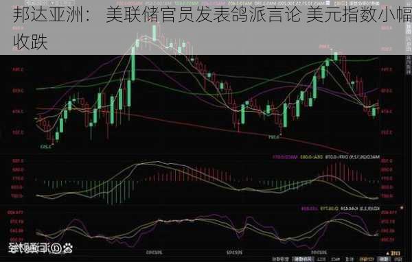 邦达亚洲： 美联储官员发表鸽派言论 美元指数小幅收跌