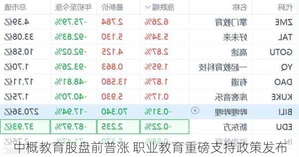 中概教育股盘前普涨 职业教育重磅支持政策发布