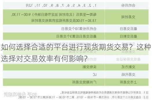 如何选择合适的平台进行现货期货交易？这种选择对交易效率有何影响？