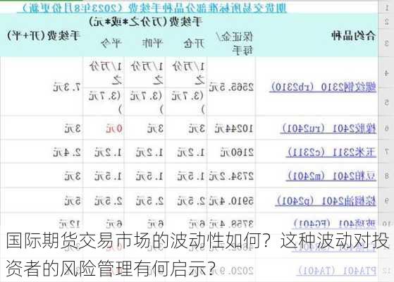 国际期货交易市场的波动性如何？这种波动对投资者的风险管理有何启示？