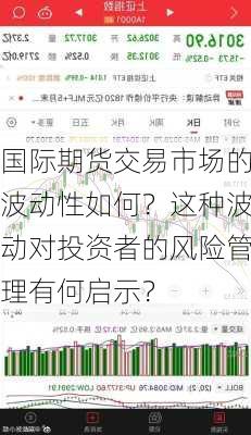 国际期货交易市场的波动性如何？这种波动对投资者的风险管理有何启示？