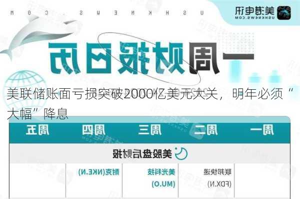 美联储账面亏损突破2000亿美元大关，明年必须“大幅”降息