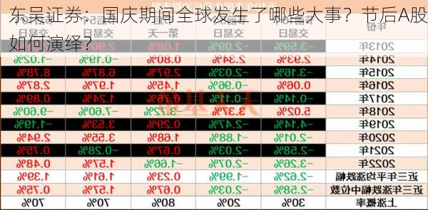 东吴证券：国庆期间全球发生了哪些大事？节后A股如何演绎？