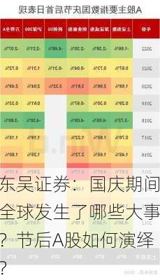 东吴证券：国庆期间全球发生了哪些大事？节后A股如何演绎？