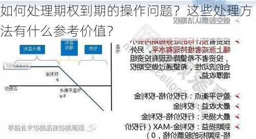 如何处理期权到期的操作问题？这些处理方法有什么参考价值？