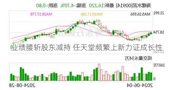 业绩腰斩股东减持 任天堂频繁上新力证成长性