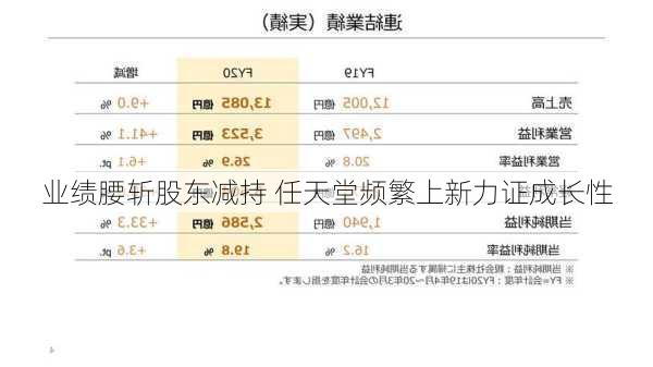 业绩腰斩股东减持 任天堂频繁上新力证成长性