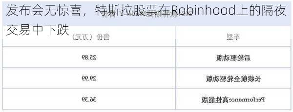 发布会无惊喜，特斯拉股票在Robinhood上的隔夜交易中下跌