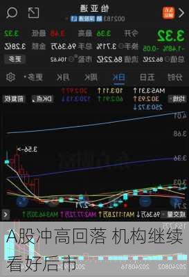 A股冲高回落 机构继续看好后市