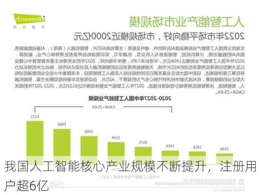 我国人工智能核心产业规模不断提升，注册用户超6亿