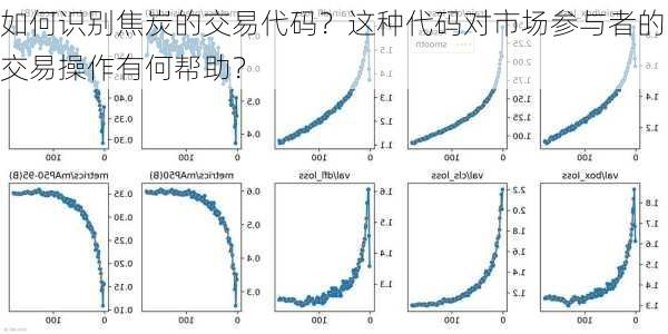 如何识别焦炭的交易代码？这种代码对市场参与者的交易操作有何帮助？