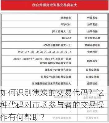 如何识别焦炭的交易代码？这种代码对市场参与者的交易操作有何帮助？