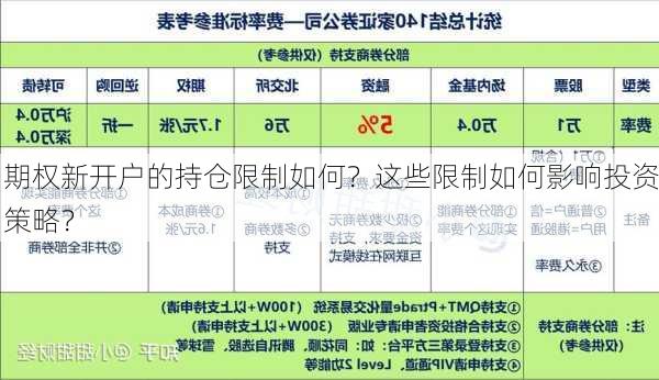 期权新开户的持仓限制如何？这些限制如何影响投资策略？