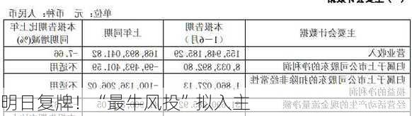 明日复牌！“最牛风投”拟入主