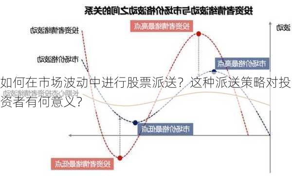 如何在市场波动中进行股票派送？这种派送策略对投资者有何意义？