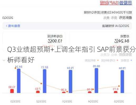 Q3业绩超预期+上调全年指引 SAP前景获分析师看好