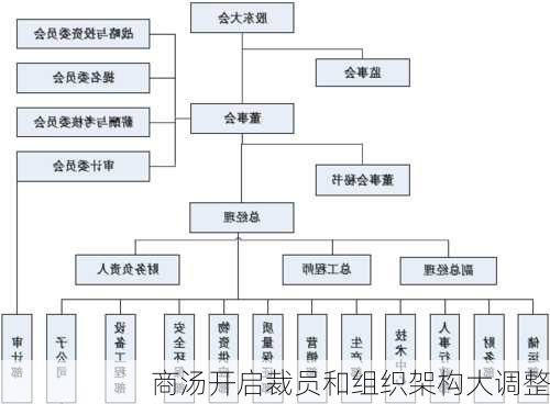 商汤开启裁员和组织架构大调整