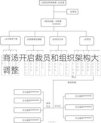 商汤开启裁员和组织架构大调整