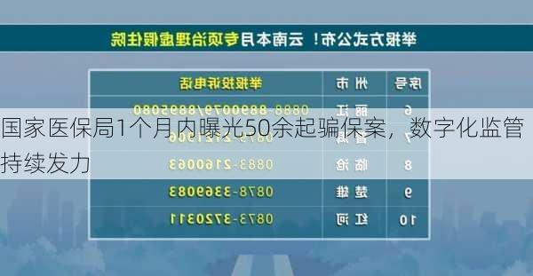 国家医保局1个月内曝光50余起骗保案，数字化监管持续发力