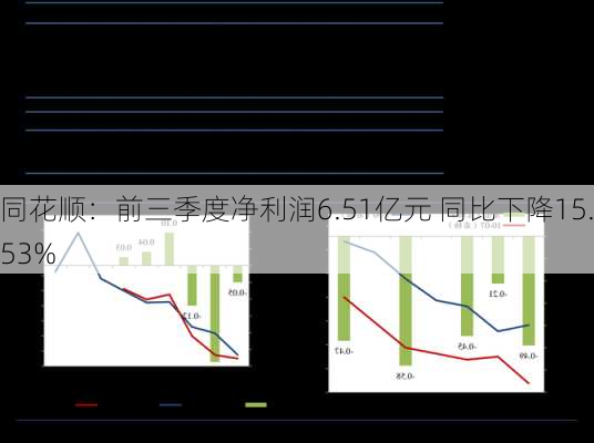 同花顺：前三季度净利润6.51亿元 同比下降15.53%