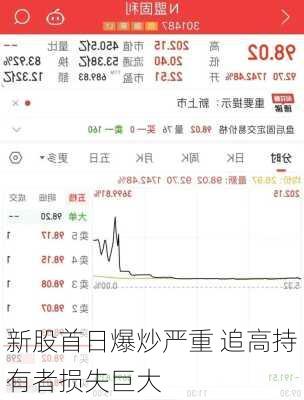 新股首日爆炒严重 追高持有者损失巨大