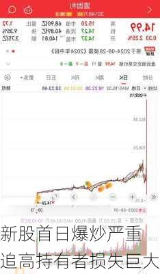 新股首日爆炒严重 追高持有者损失巨大