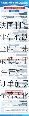 法国制造业信心跌至四年来最低水平 生产和订单前景显著恶化