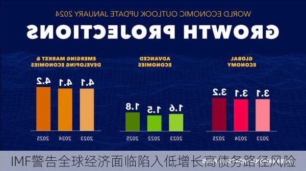 IMF警告全球经济面临陷入低增长高债务路径风险