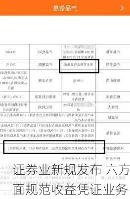 证券业新规发布 六方面规范收益凭证业务