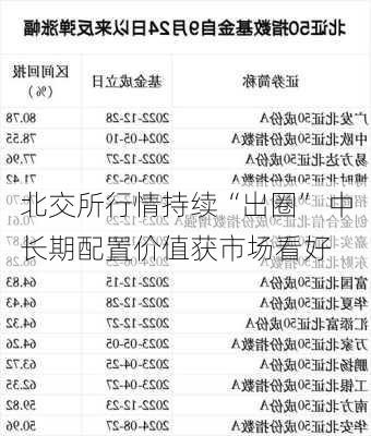 北交所行情持续“出圈” 中长期配置价值获市场看好