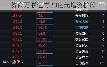 券商万联证券20亿元增资扩股