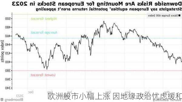 欧洲股市小幅上涨 因地缘政治忧虑缓和