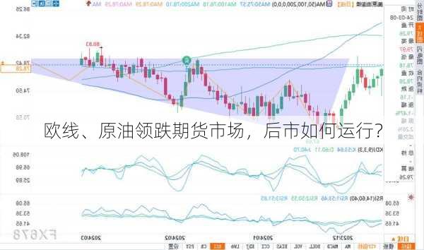 欧线、原油领跌期货市场，后市如何运行？
